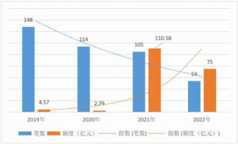 2022-2023 中国区块链年度发展报告
