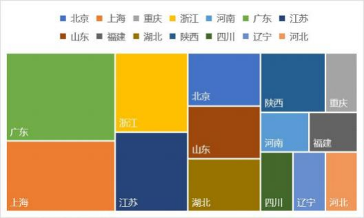 2022-2023 中国区块链年度发展报告