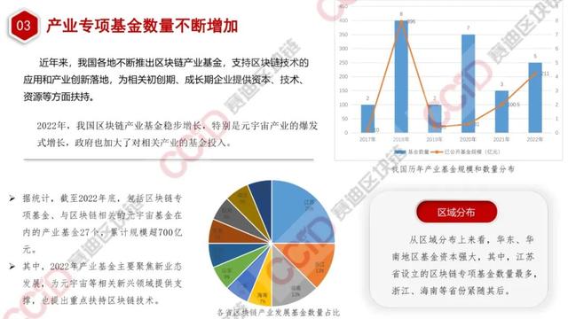 赛迪发布《2022-2023中国区块链年度发展报告》