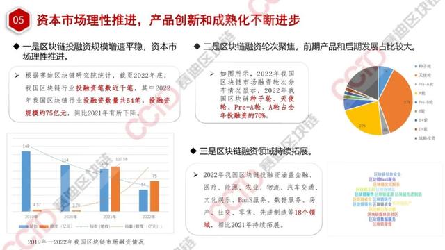 赛迪发布《2022-2023中国区块链年度发展报告》