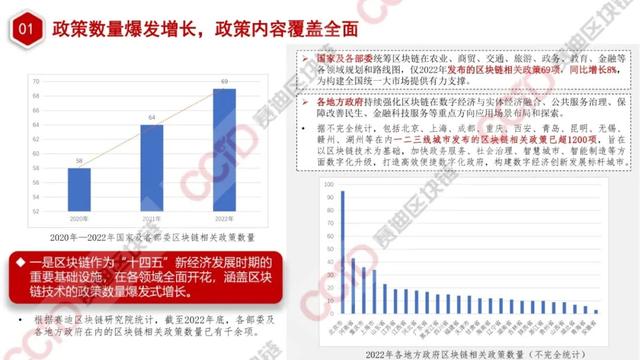 赛迪发布《2022-2023中国区块链年度发展报告》