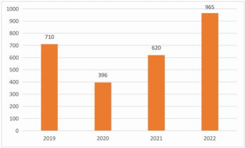 2022-2023 中国区块链年度发展报告