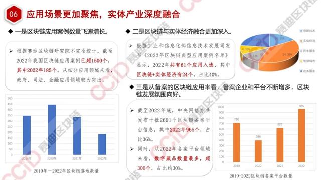 赛迪发布《2022-2023中国区块链年度发展报告》