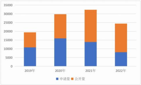 2022-2023 中国区块链年度发展报告