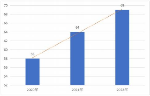 2022-2023 中国区块链年度发展报告