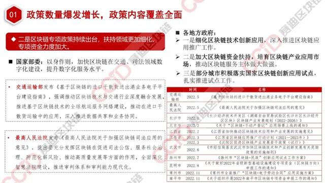 赛迪发布《2022-2023中国区块链年度发展报告》