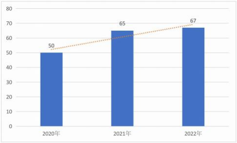 2022-2023 中国区块链年度发展报告