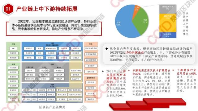 赛迪发布《2022-2023中国区块链年度发展报告》