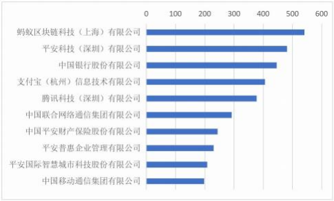 2022-2023 中国区块链年度发展报告