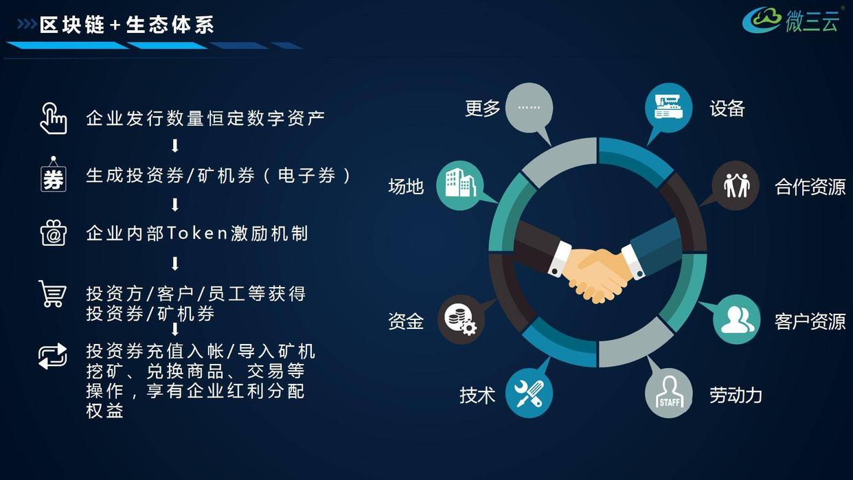 区块链系统5大核心功能，助力企业形成立体产业体系