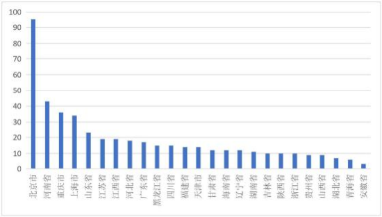 2022-2023 中国区块链年度发展报告