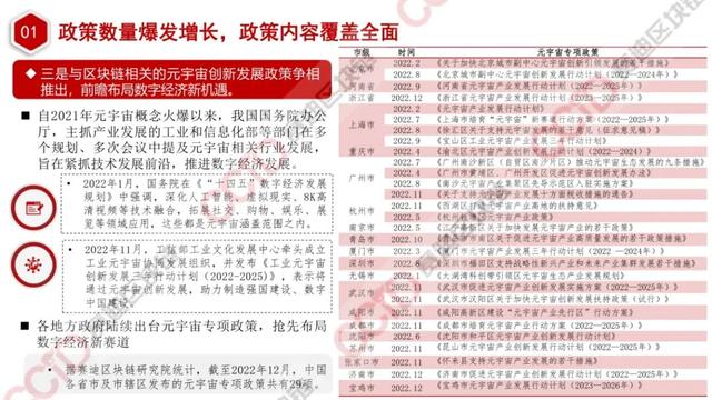 赛迪发布《2022-2023中国区块链年度发展报告》