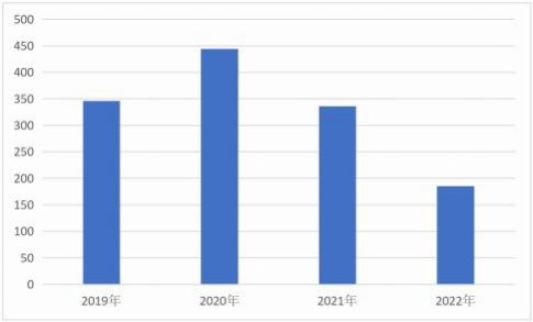 2022-2023 中国区块链年度发展报告