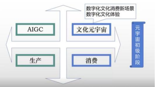 中国文化元宇宙 AIGC 发展研究报告