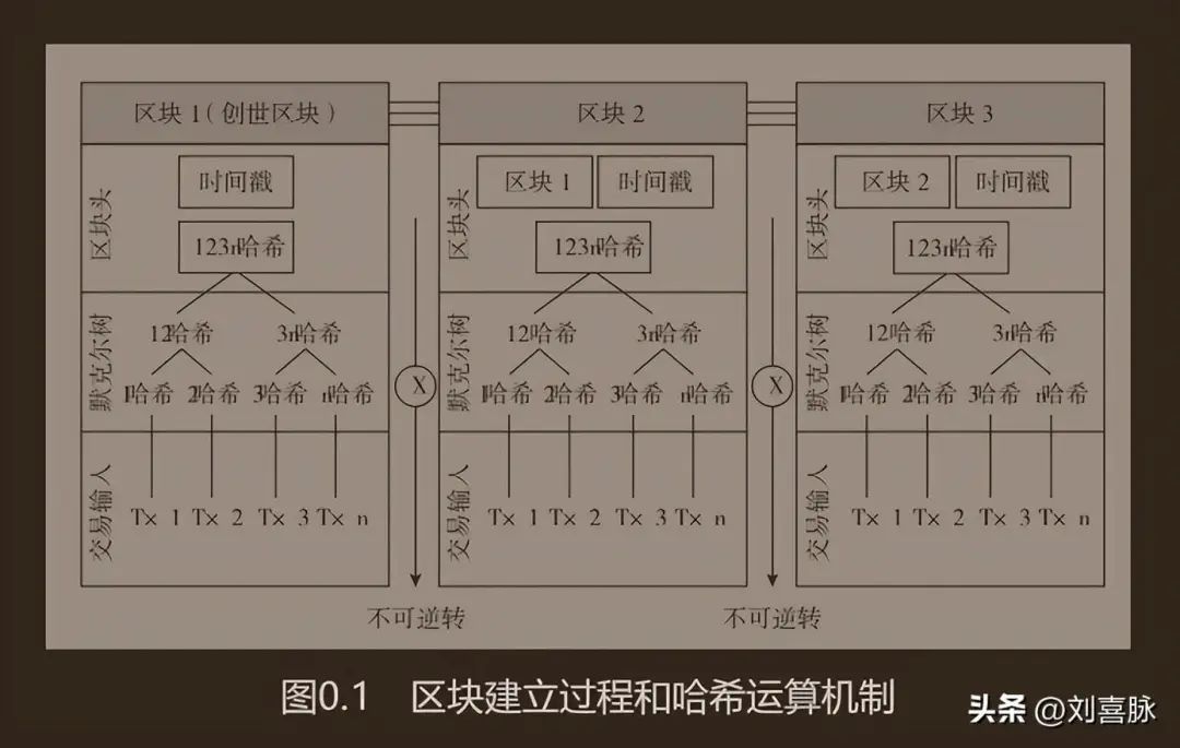 区块链到底是怎么1回事儿呢？——《区块链巴别塔》
