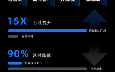 2023年全球區(qū)塊鏈50強