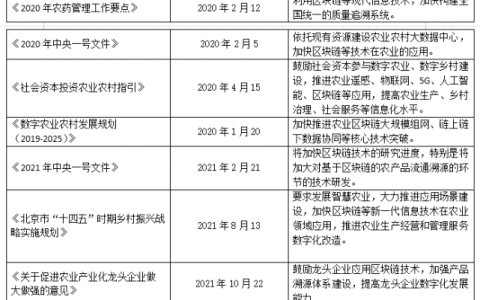 区块链+农业，能够爆发什么机会