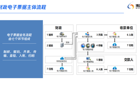 破解区块链应用开发难题，开发者该如何抓住区块链红利？| Q推荐