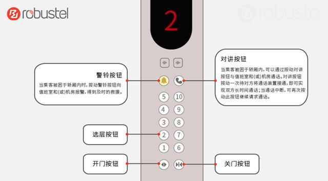 鲁邦通研发电梯物联网技术，助力电梯行业快速发展