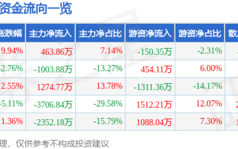 6月12日御銀股份漲停分析：虹膜識別,，騰訊概念股，區(qū)塊鏈概念熱股