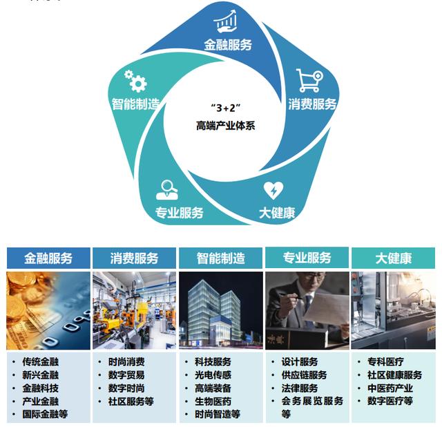 规划｜打造全国一流新金融创新中心 杭州上城新一轮国土空间总规公示