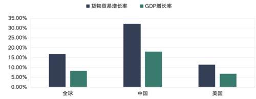 屠光绍、尚福林、黄奇帆、尹艳林、江小涓、陈文辉最新发声！