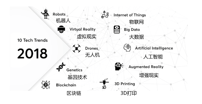与元宇宙相比，为什么ChatGPT更值得投资？