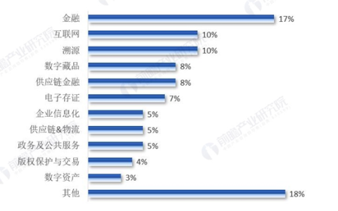 BSN：正式發(fā)布BSN-DDC網(wǎng)絡官方應用治理鏈“延安鏈”【附中國區(qū)塊鏈趨勢及行業(yè)預測】