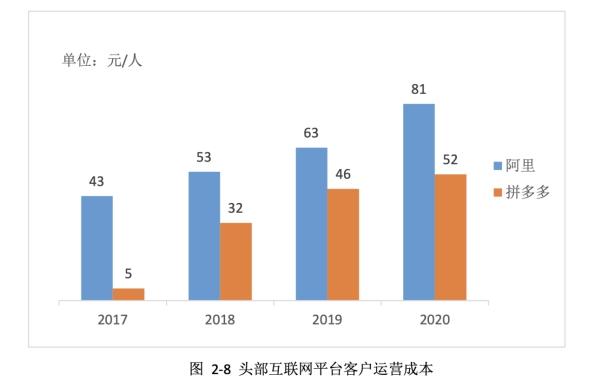 国家研究机构调查显示，支付宝数字化产品可为中小商家节省前期投入成本至少30000元