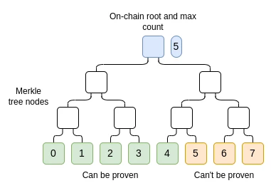 Vitalik：区块链非金融用例有哪些？