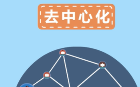 價值區(qū)塊鏈的兩大訴求：去中心化與可追溯性。