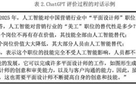 AI的职业「替代危机」，从编辑开始｜AI营销前沿
