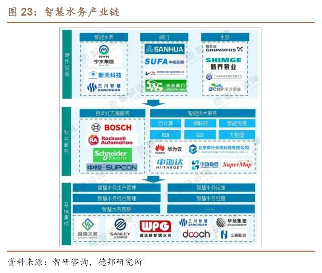 智能水网获政策利好！人工智能为关键技术支撑，受益上市公司梳理