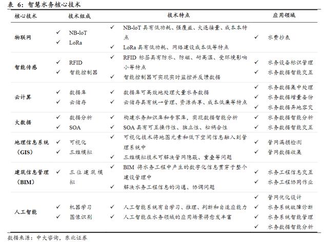 智能水网获政策利好！人工智能为关键技术支撑，受益上市公司梳理