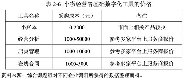 国家研究机构调查显示，支付宝数字化产品可为中小商家节省前期投入成本至少30000元