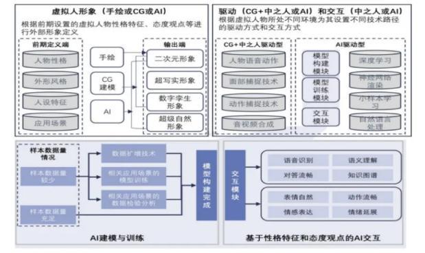 生成式AI引路产业加速来袭，微美全息(WIMI.US)探索“AIGC+虚拟人”融合应用
