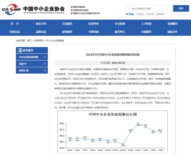 5月中国中小企业发展指数小幅回落 企业开工率有所回升