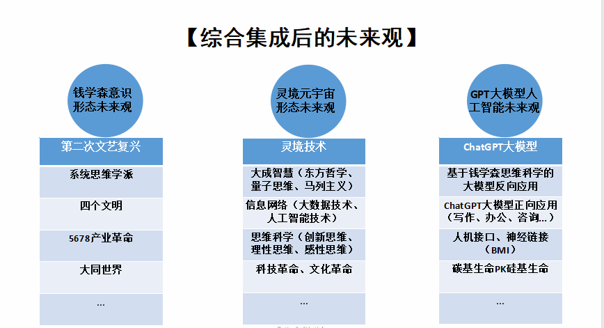 中国移联元宇宙产业委钱学森大成智慧践行班第3期