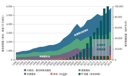 屠光绍、尚福林、黄奇帆、尹艳林、江小涓、陈文辉最新发声！