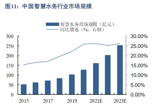 智能水网获政策利好！人工智能为关键技术支撑，受益上市公司梳理