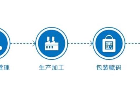 基于區(qū)塊鏈技術的防偽溯源系統(tǒng)源碼解析