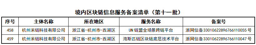 米链科技两项区块链平台通过国家网信办区块链信息服务备案