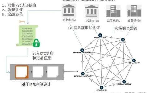 区块链技术是否会取代传统金融行业？——一场技术与人性的博弈！