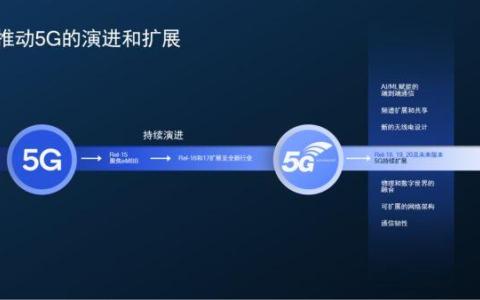 AI與5G并行發(fā)展 高通主導(dǎo)新一輪數(shù)智化變革