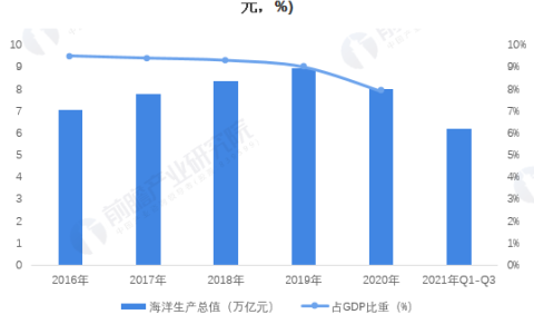 又一個(gè)行業(yè)創(chuàng)新中心,！區(qū)塊鏈國創(chuàng)海洋經(jīng)濟(jì)中心正式運(yùn)行【附區(qū)塊鏈行業(yè)分析】