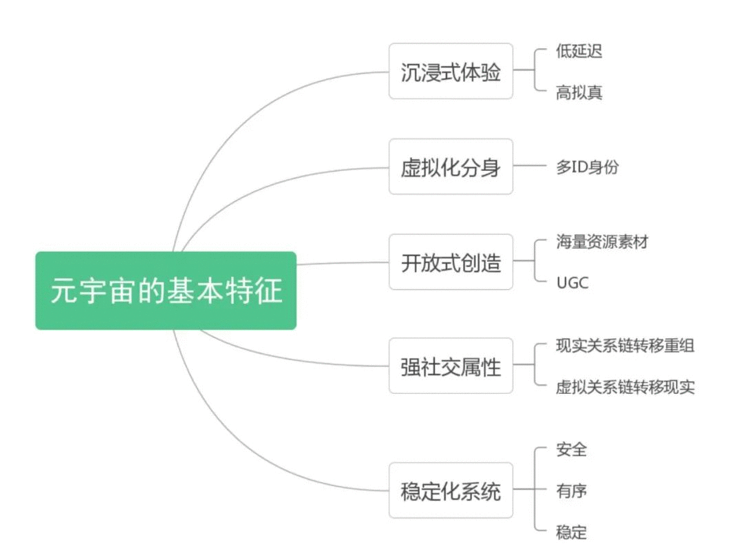 UTONMOS：元宇宙究竟是什麼？