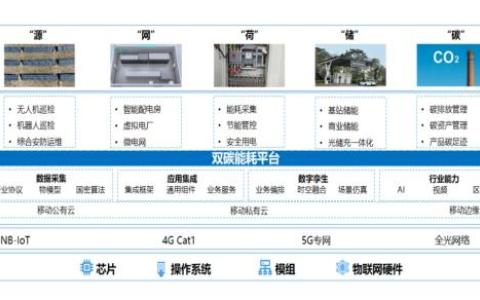 5G賦能雙碳,，中移物聯(lián)雙碳能耗解決方案助力社會節(jié)能降碳