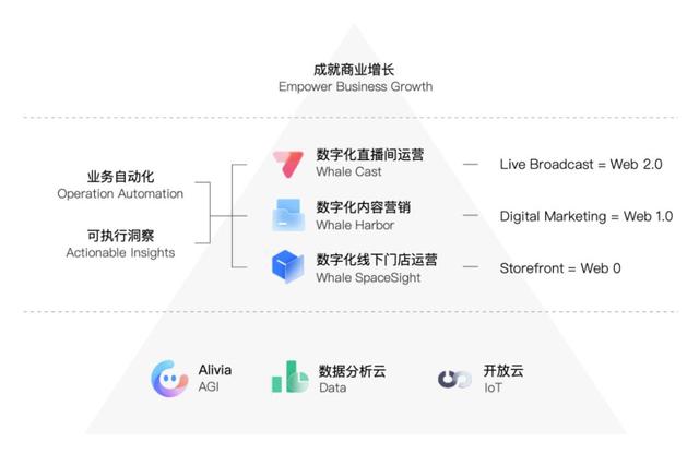 Whale 帷幄亮相世界人工智能大会，探秘AGI营销最佳实践