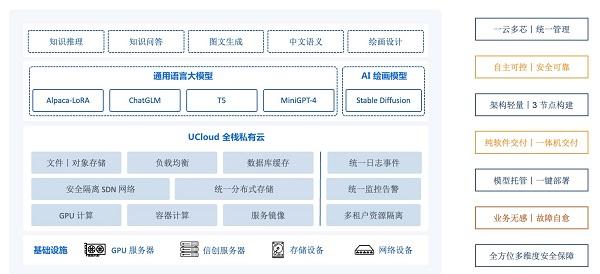 优刻得AIGC算力底座亮相，中立安全云计算助力大模型发展丨2023世界人工智能大会