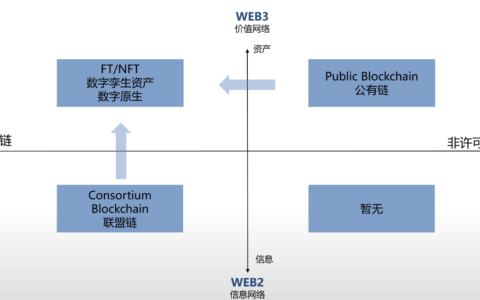 探展WAIC |萬向區(qū)塊鏈杜宇：不存在單一技術(shù)的iPhone時(shí)刻，Web3.0核心將基于AI+區(qū)塊鏈+物聯(lián)網(wǎng)